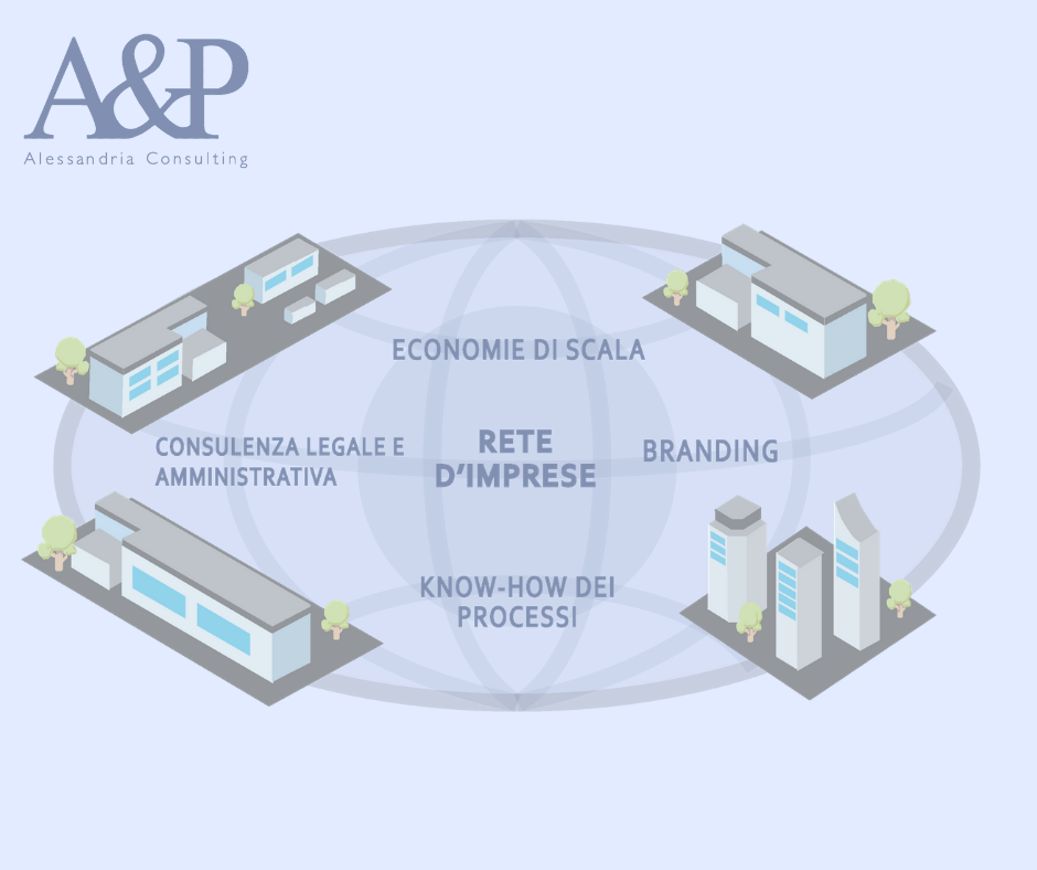 La Rete di imprese: un nuovo modello di business